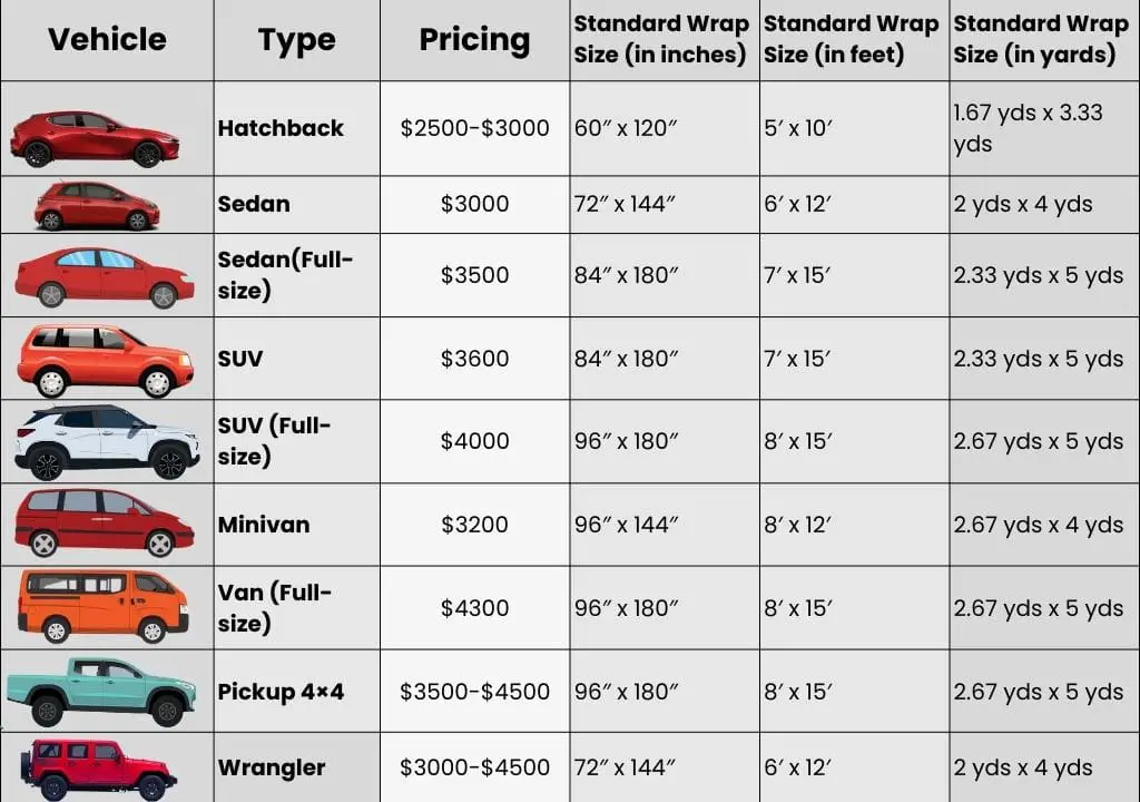 Vehicle wrap pricing and size chart